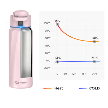 Waterh Boost Smart Hydration Bottle: 32 Oz Tracker with App Integration and Insulation