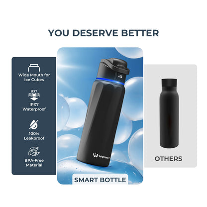 Waterh Boost Smart Hydration Bottle: 32 Oz Tracker with App Integration and Insulation