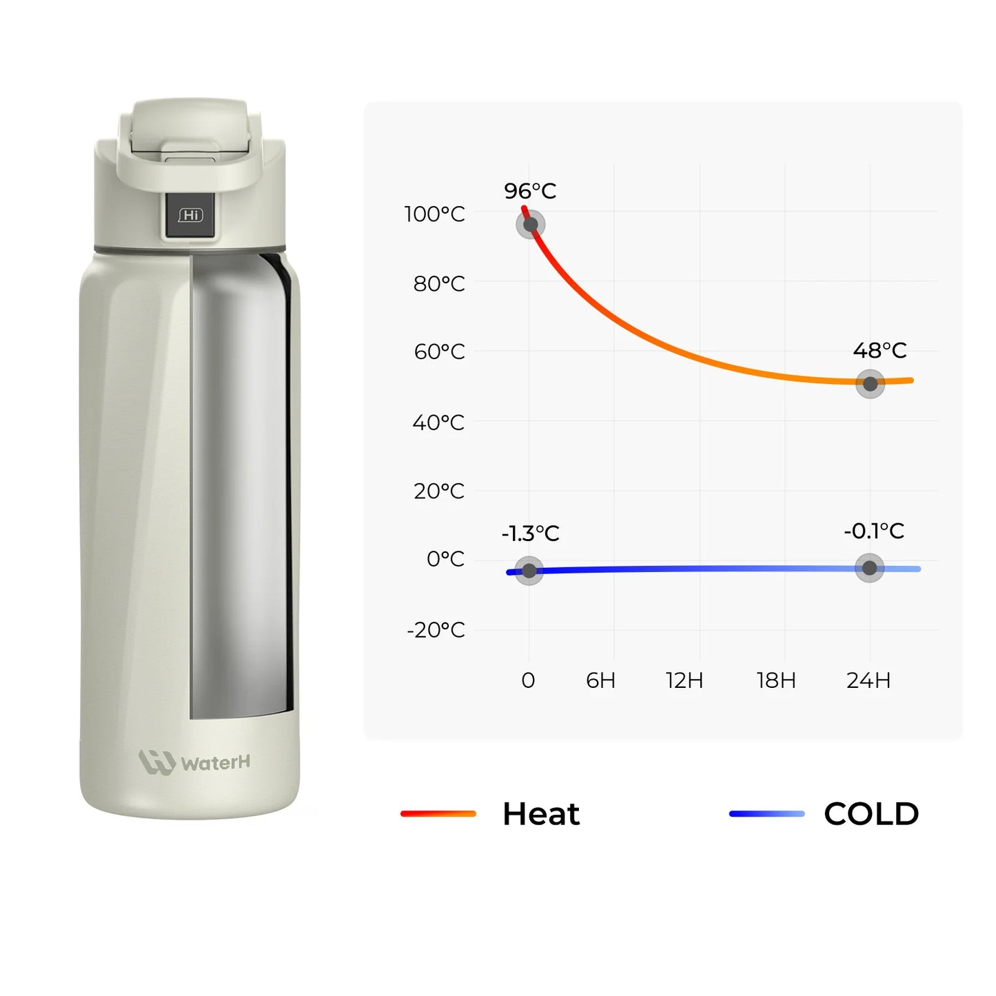 Waterh Boost Smart Hydration Bottle: 32 Oz Tracker with App Integration and Insulation