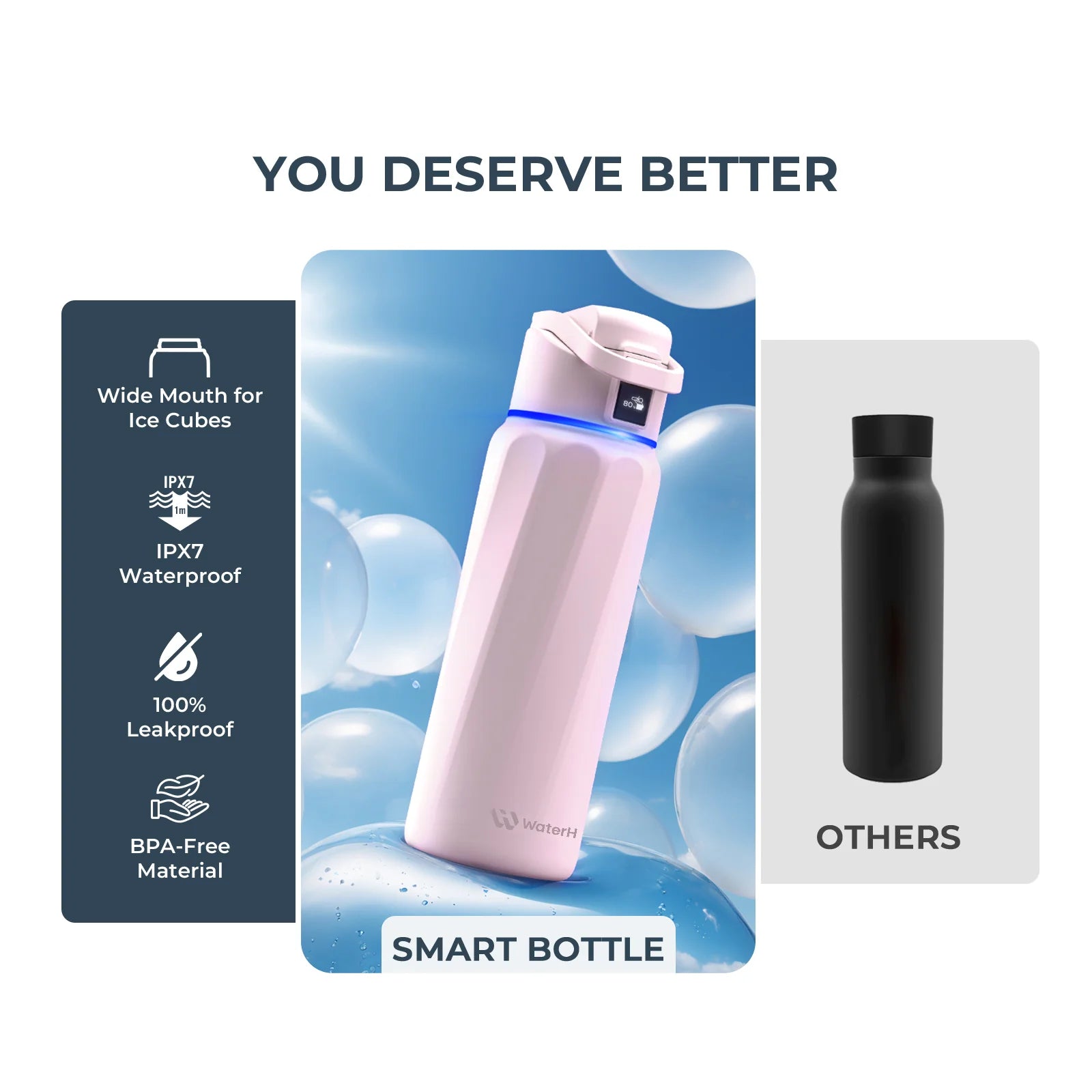 Waterh Boost Smart Hydration Bottle: 32 Oz Tracker with App Integration and Insulation