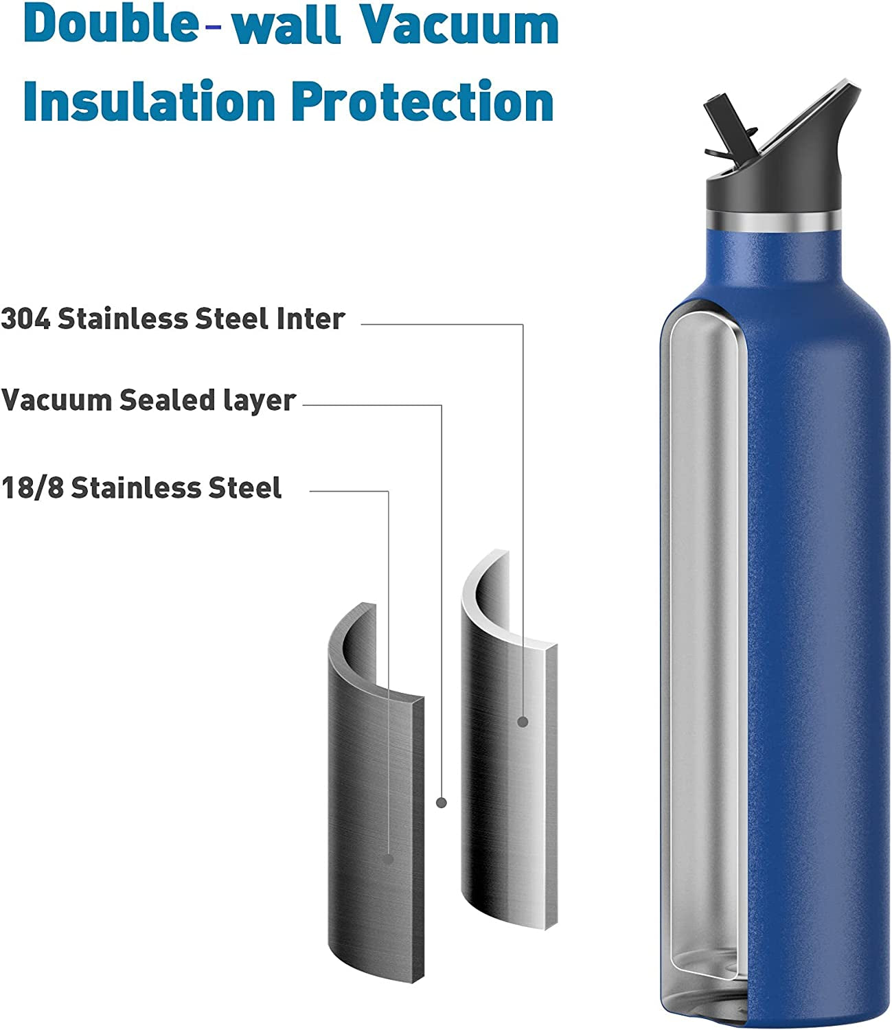 Stainless Steel Vacuum Insulated Water Bottle with Straw Lid – Double Wall, Keeps Drinks Cold for 24 Hours & Hot for 12 Hours