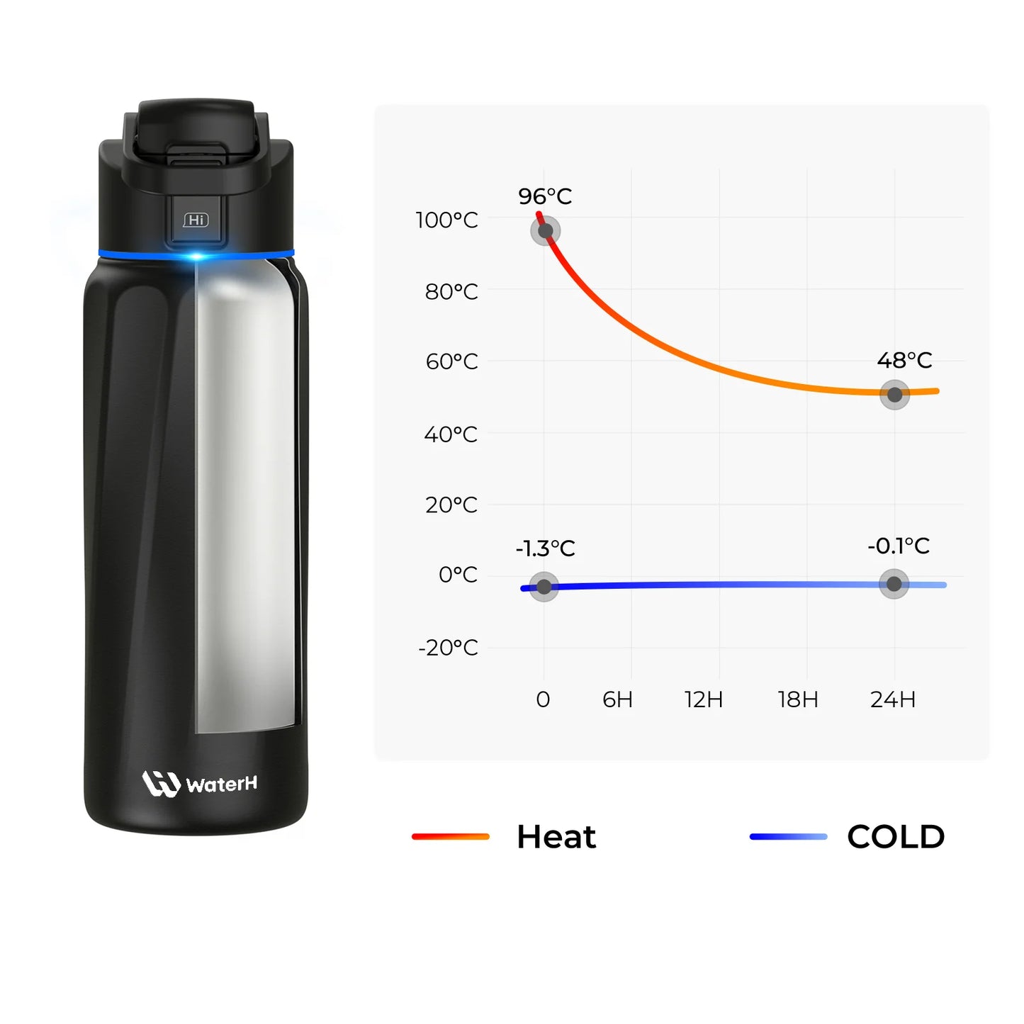 Waterh Boost Smart Hydration Bottle: 32 Oz Tracker with App Integration and Insulation