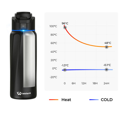 Waterh Boost Smart Hydration Bottle: 32 Oz Tracker with App Integration and Insulation