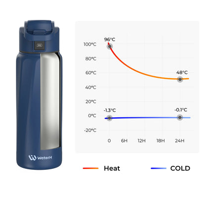 Waterh Boost Smart Hydration Bottle: 32 Oz Tracker with App Integration and Insulation