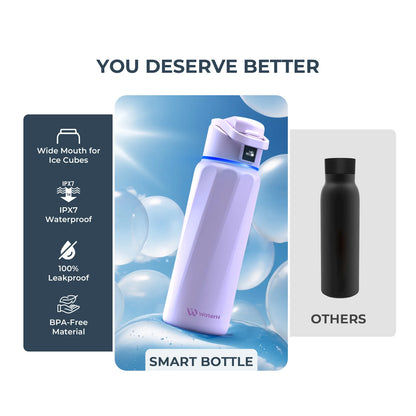 Waterh Boost Smart Hydration Bottle: 32 Oz Tracker with App Integration and Insulation