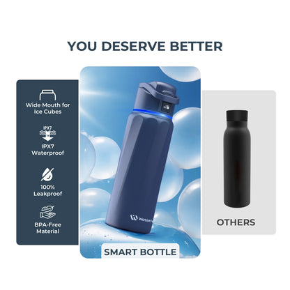 Waterh Boost Smart Hydration Bottle: 32 Oz Tracker with App Integration and Insulation