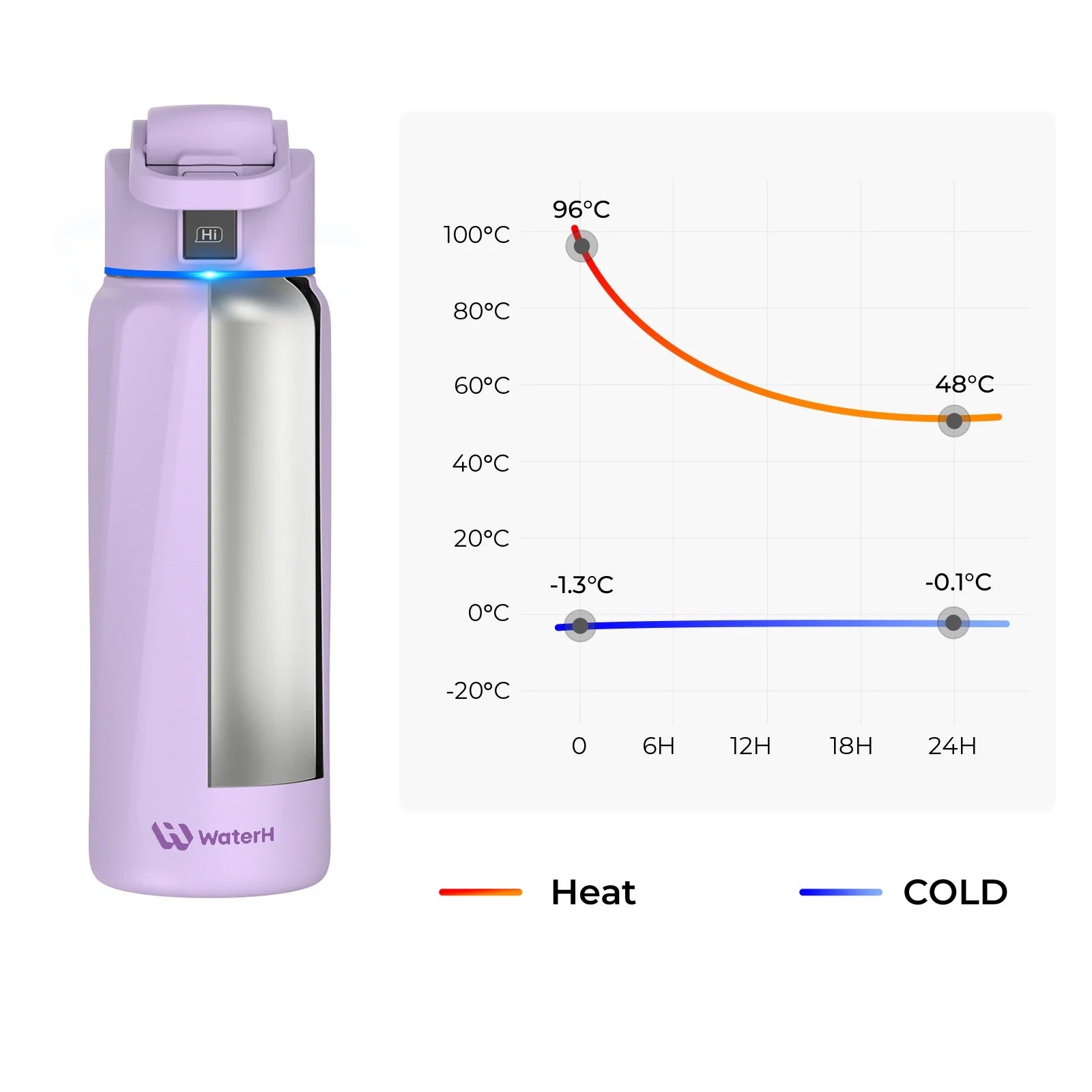 Waterh Boost Smart Hydration Bottle: 32 Oz Tracker with App Integration and Insulation